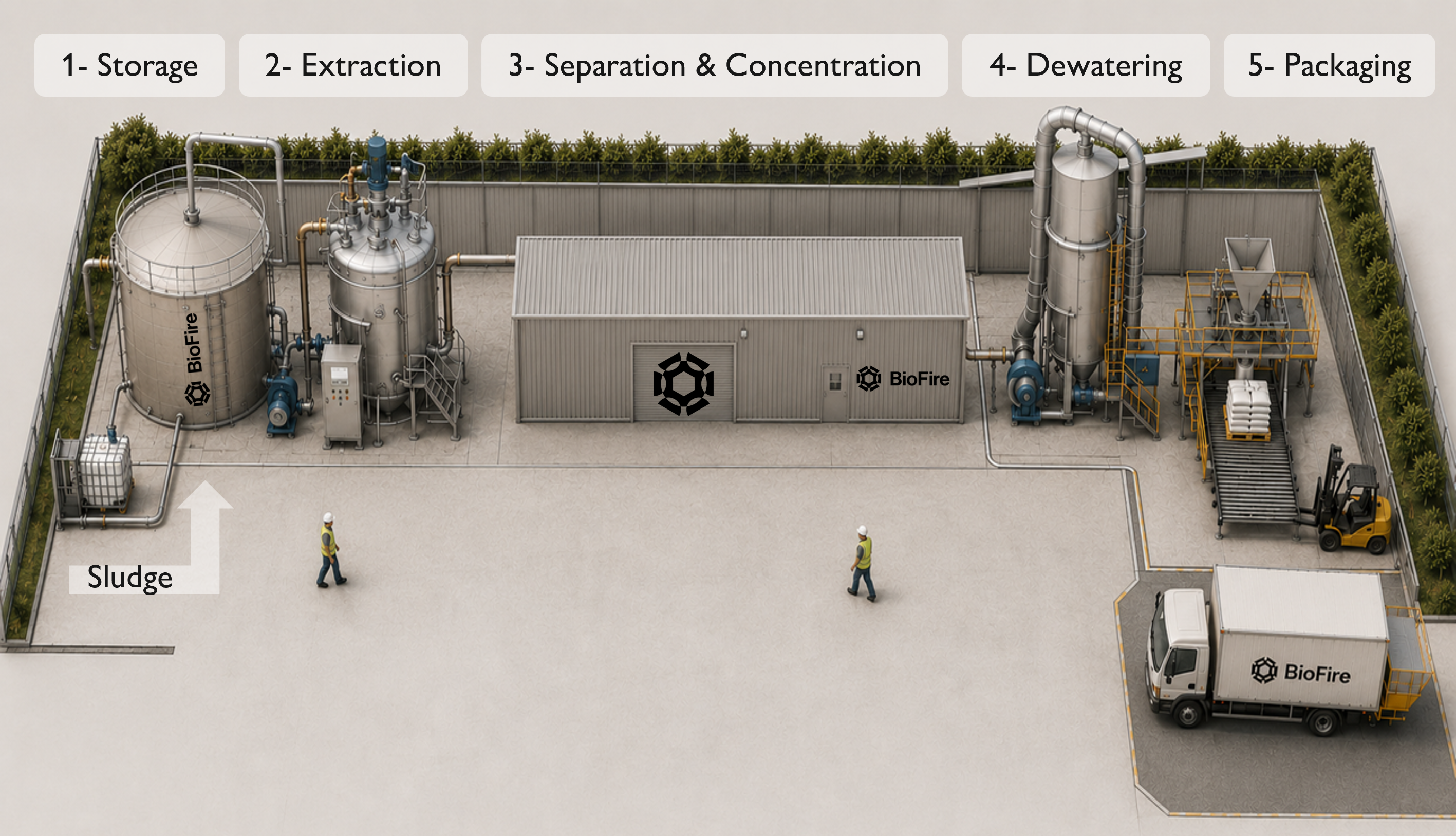Factory illustration showing the BioFire production process